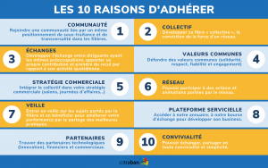 Les 10 raisons d’adhérer au cluster SOTRABAN Les 10 raisons d'adhérer au cluster SOTRABAN