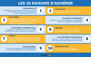 Les 10 raisons d'adhérer au cluster SOTRABAN